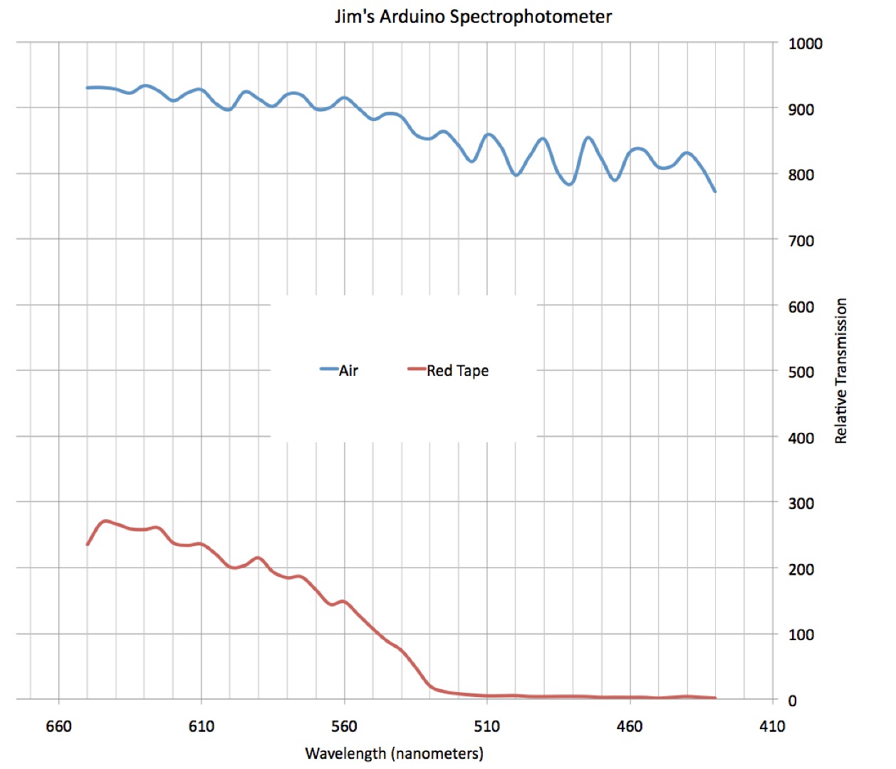 JimSpectroGraph.jpg