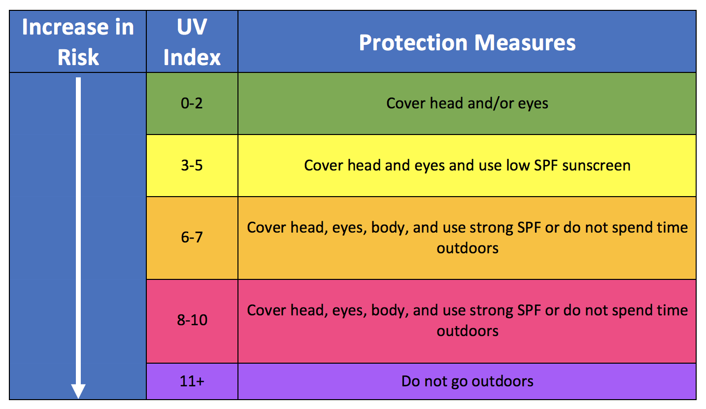 Jonathan-UV-Index-3.png