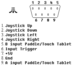 Joystick pin outs.gif