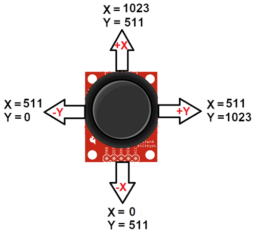 Joystick-Module-Analog-Output.png