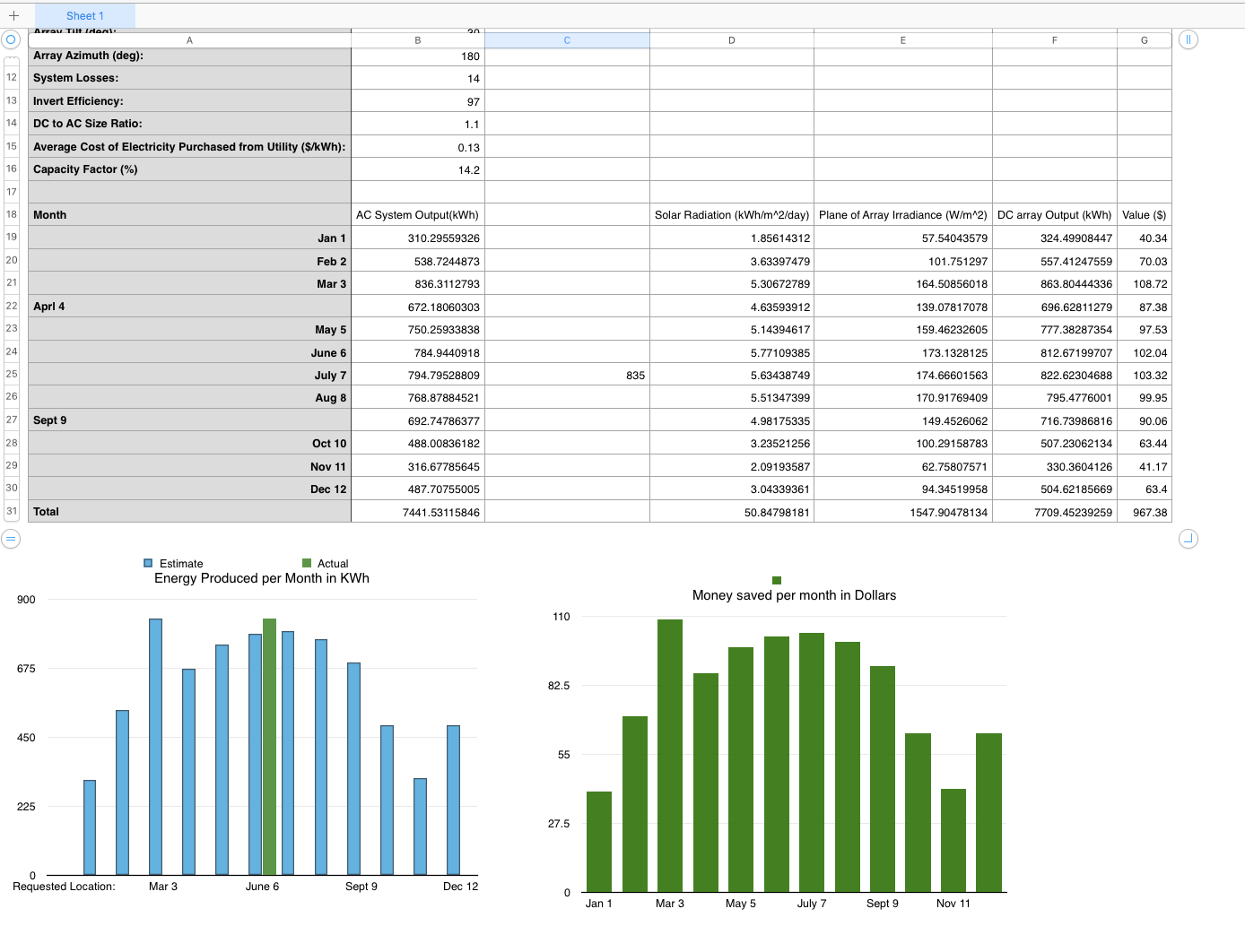 July actual production chart.png