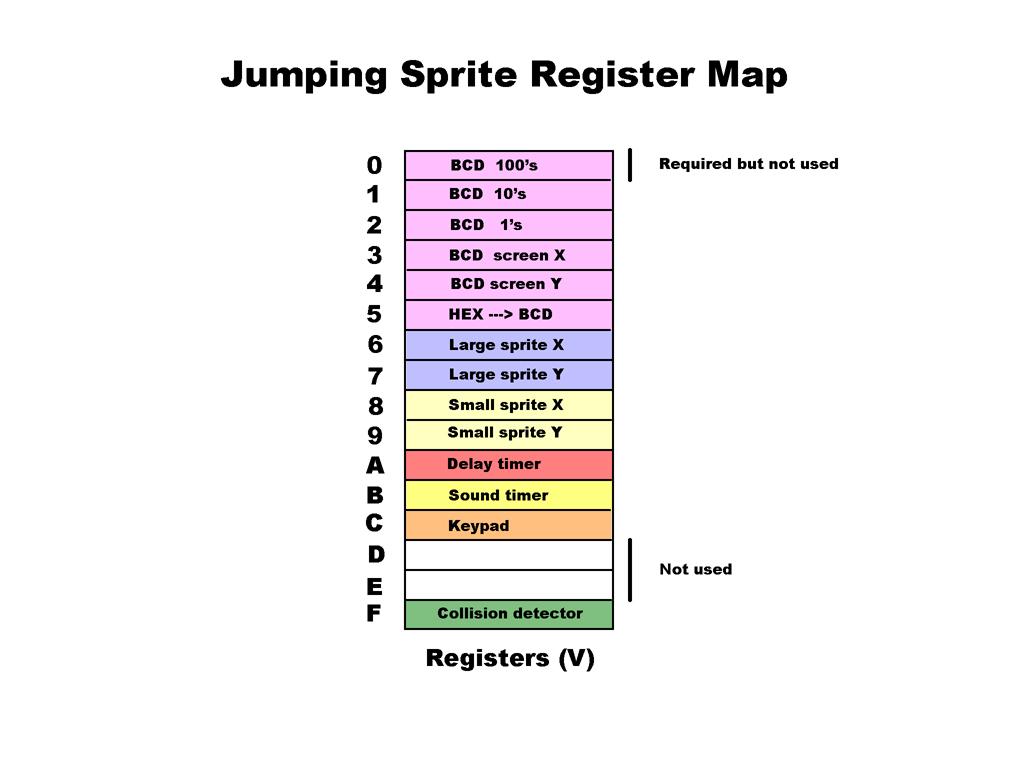 Jumping Sprite Memory Map.jpg