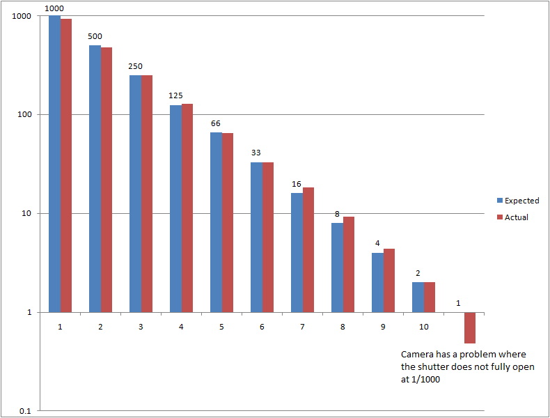 K1000 Graph.png