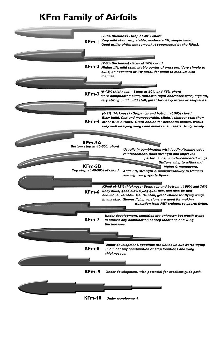 KFm_Family_of_Airfoils[1].gif