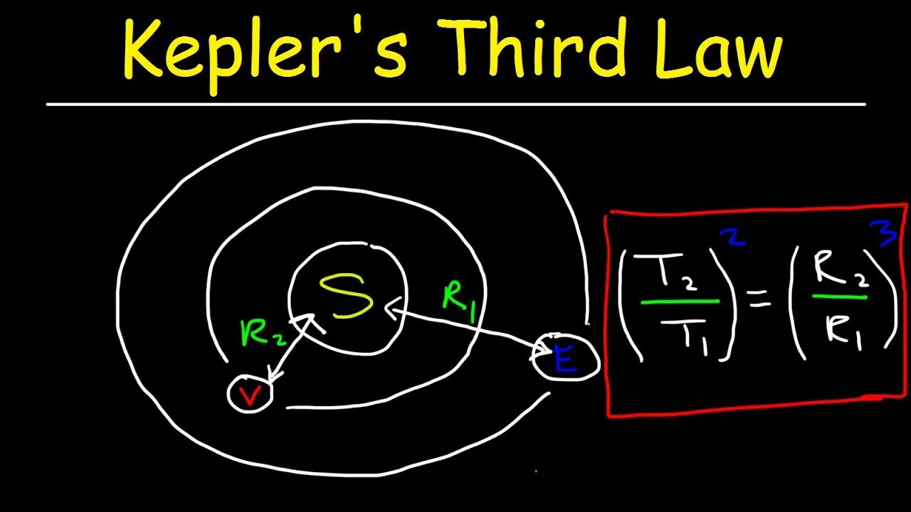 Kepler3rdLawgraphic.jpg