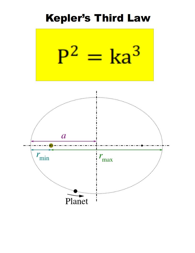 KeplerThirdLaw.jpg