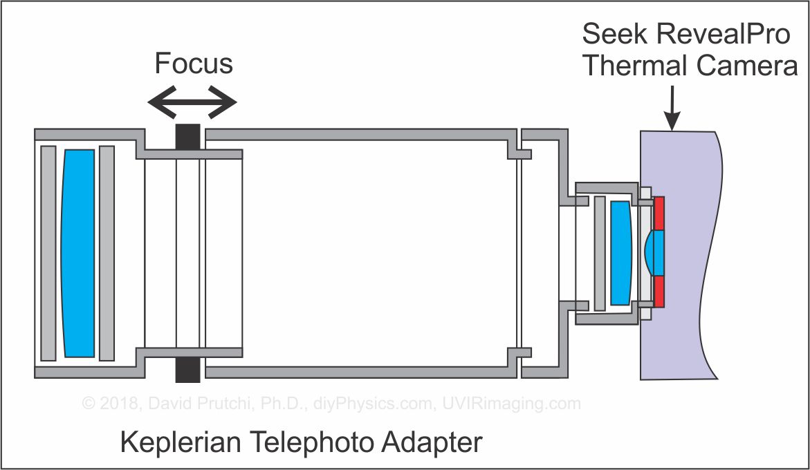 Keplerian Telephoto with Seek.jpg