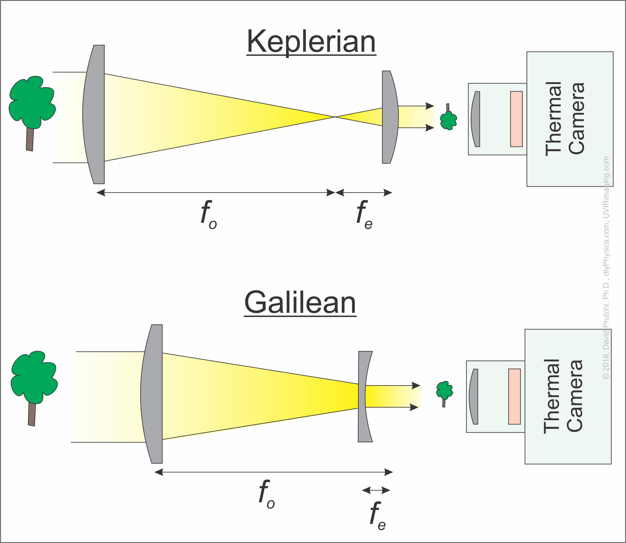 Keplerian and Galilean.jpg