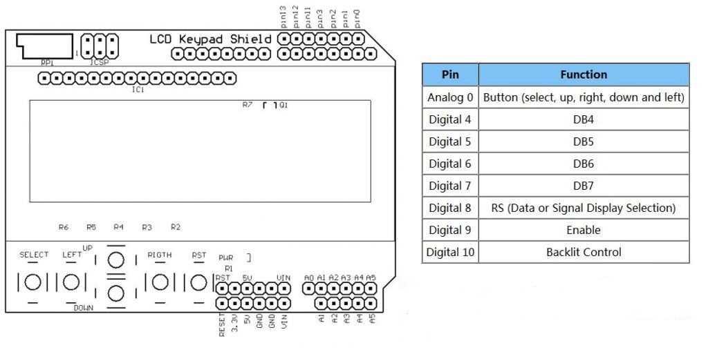 KeypadShield_pins.jpg