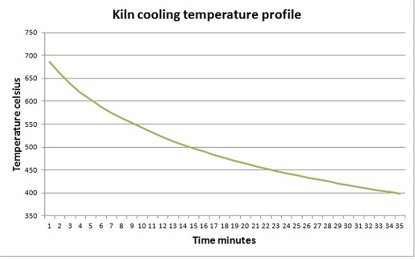 Kiln cooling graph.jpg