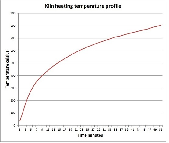 Kiln heating graph.jpg