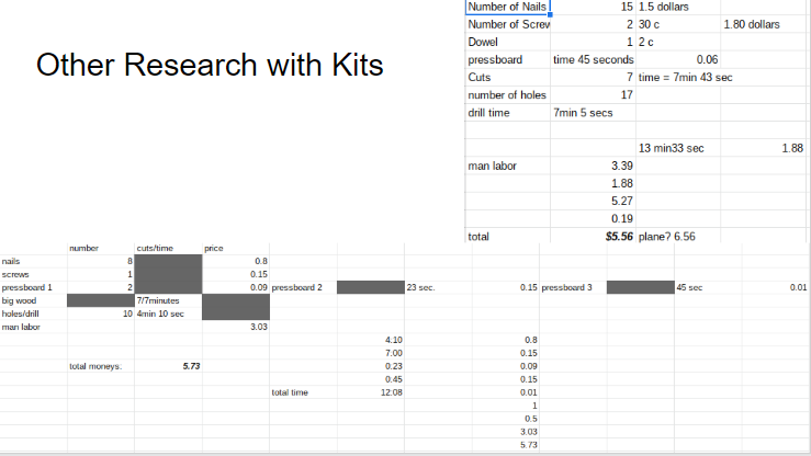 Kit Cost.PNG