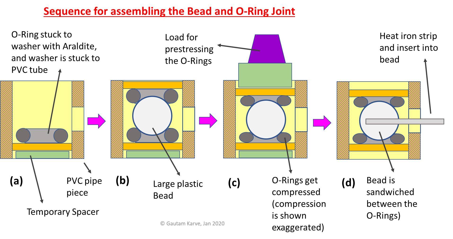 Knee assembly sequence_new.jpg