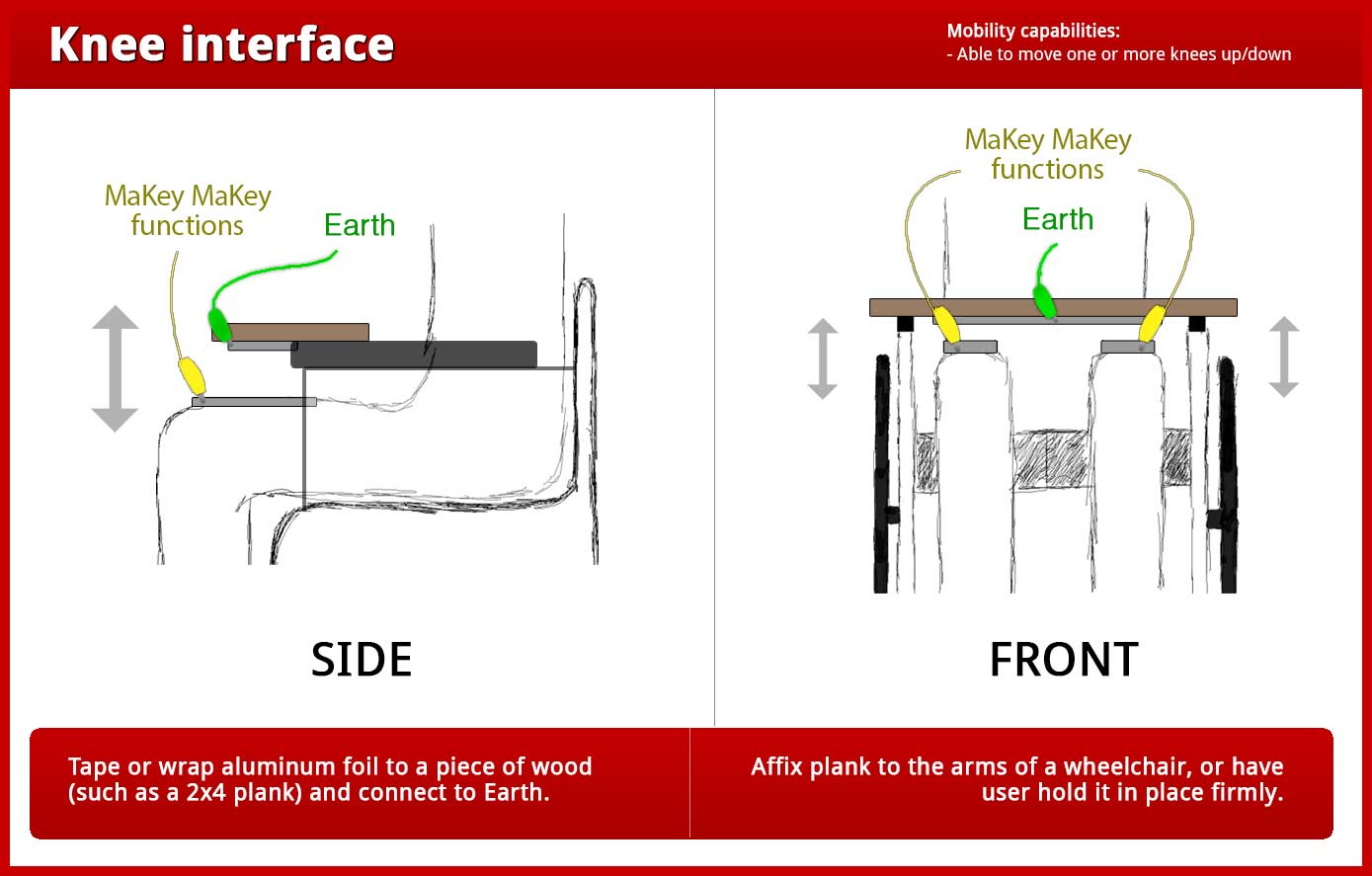 Knee-interface.jpg