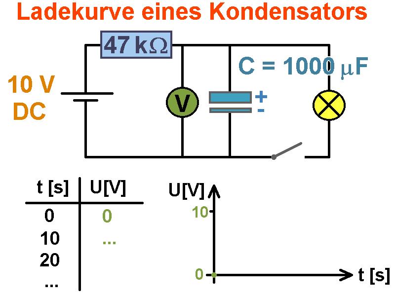 Kondensator_Ladekurve_02.jpg