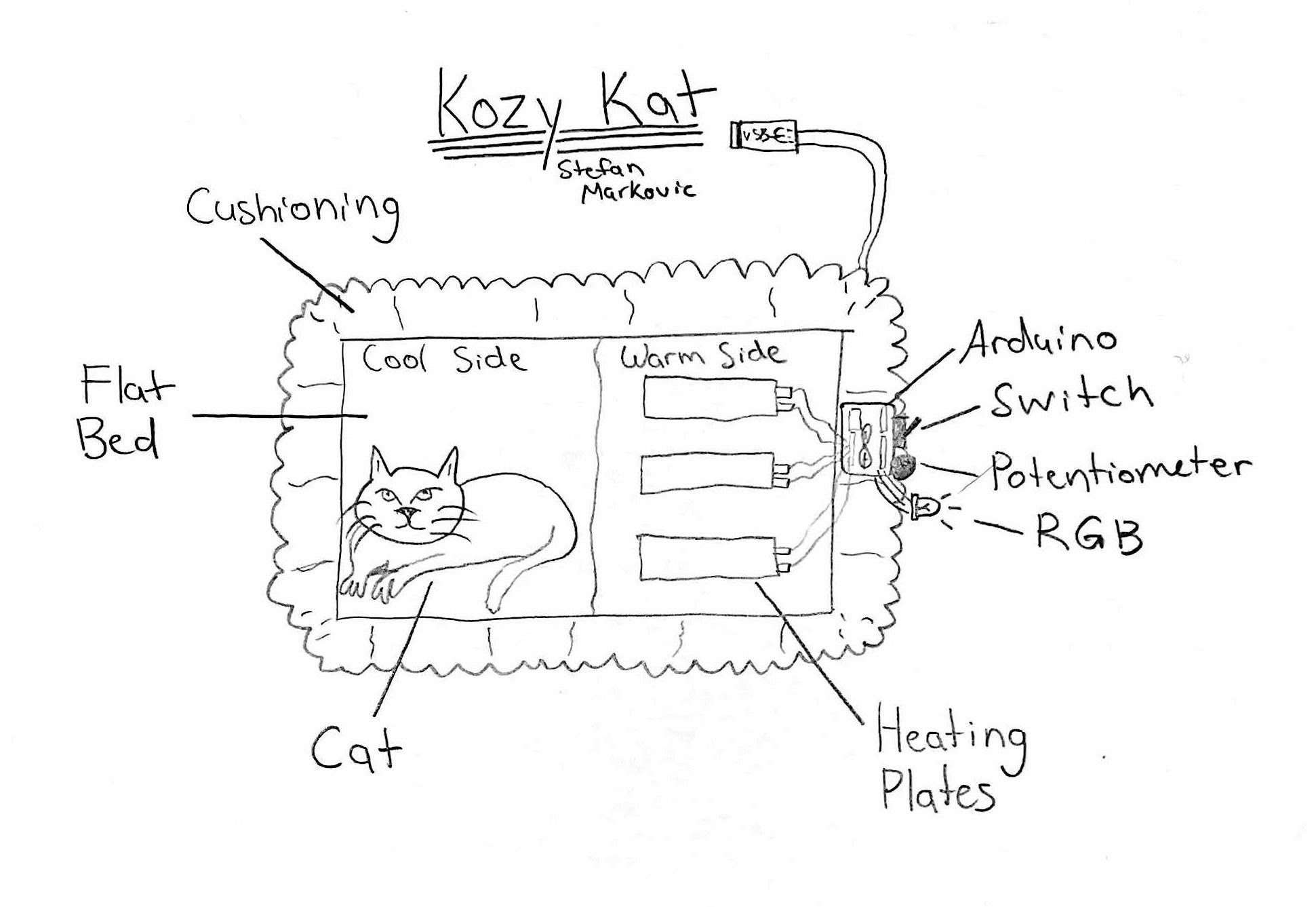 Kozy Kat.JPG