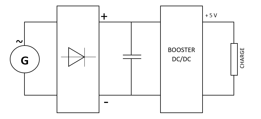 L'&eacute;olienne_Sch_ma_lec_olienne_Dakar.png