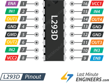 L293D-Dual-H-Bridge-Motor-Driver-IC-Pinout.png