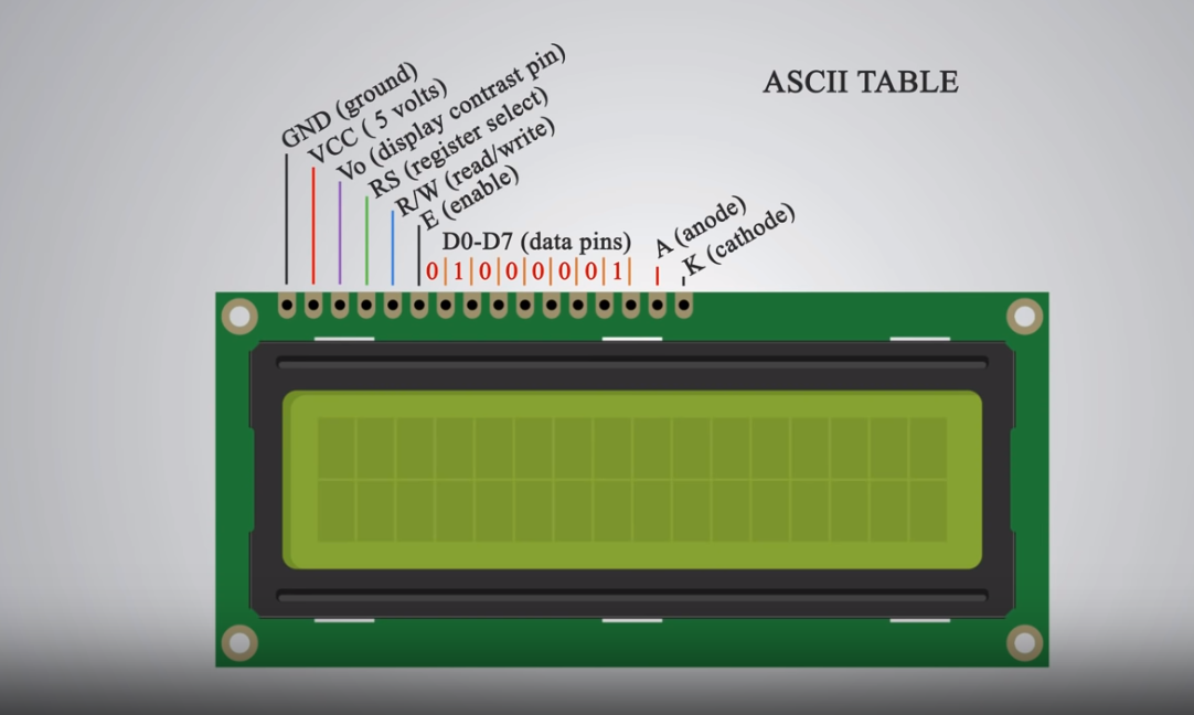 LCD Explanation.PNG