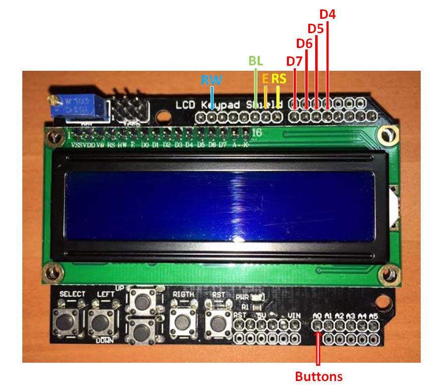 LCD Shield Pinout grafico.JPG