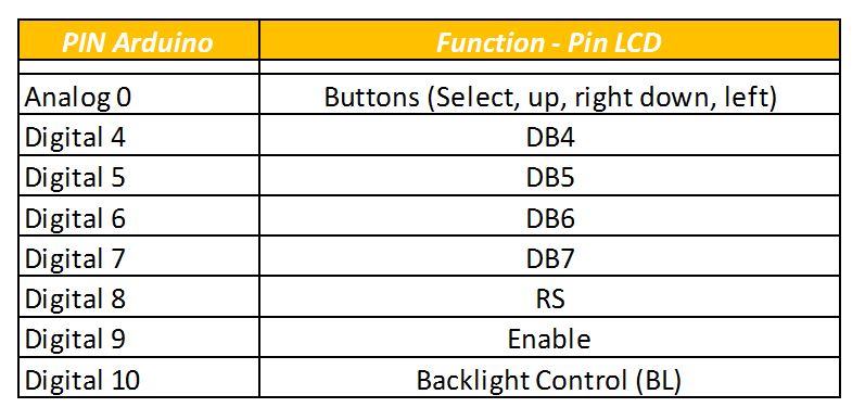 LCD Shield Pinout pinout.JPG