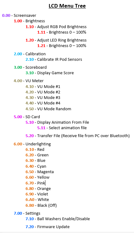 LCD_Menu_Tree.png