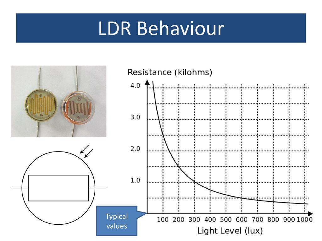 LDR+Behaviour+Typical+values (1).jpg