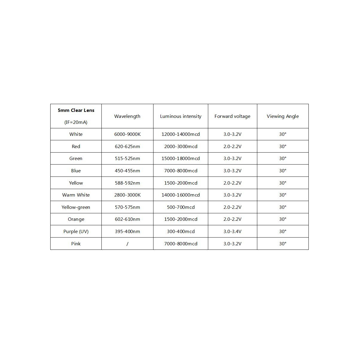 LED Data Sheet.jpg