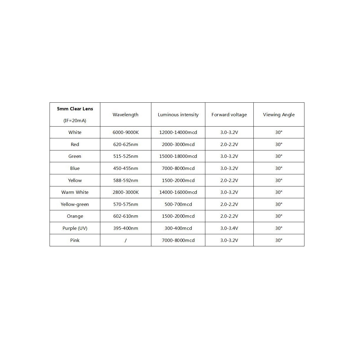 LED Data Sheet.jpg