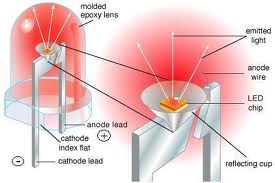 LED Insides.jpg