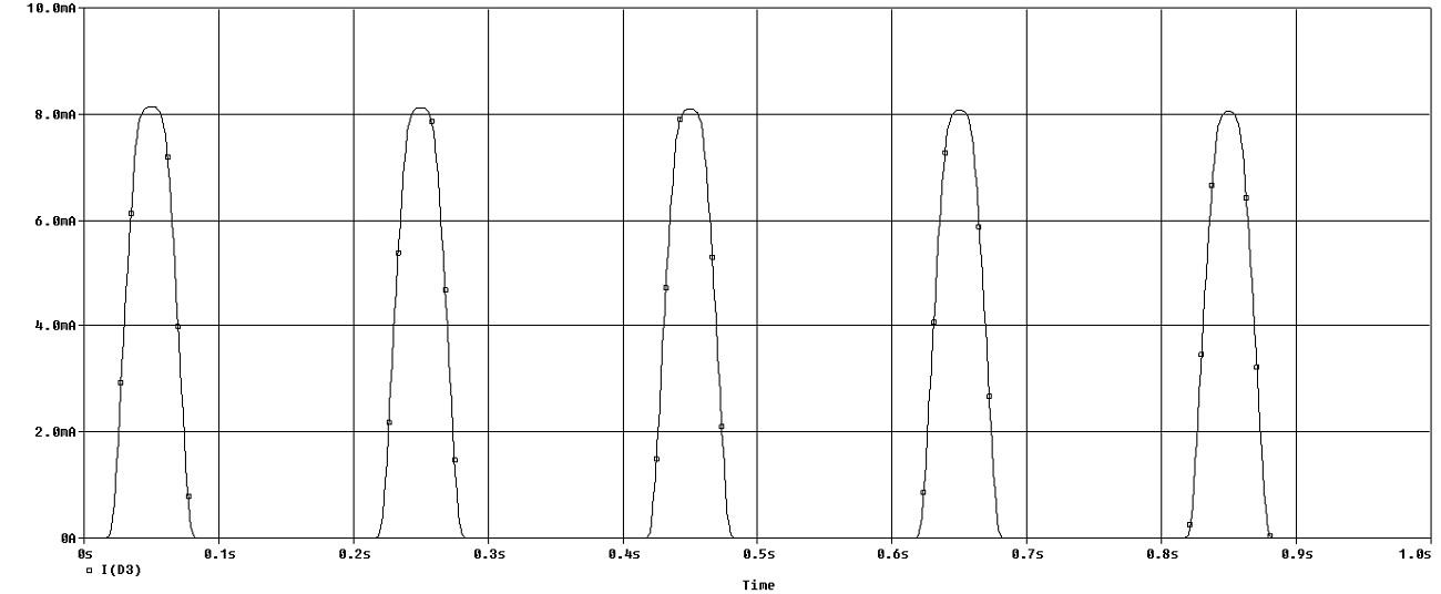 LED Small Signal Detector 03 Step 02 Simulations.jpg