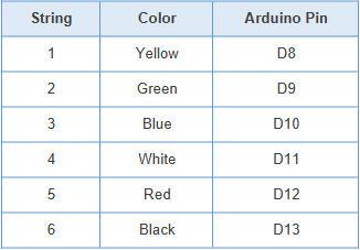 LED Wiring Table 1.jpg