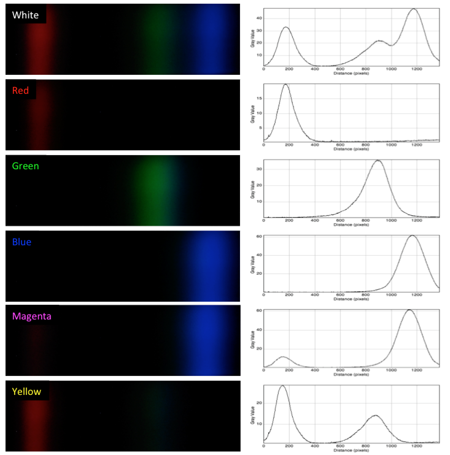 LED colours.png