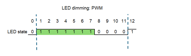 LED dimming PWM.png