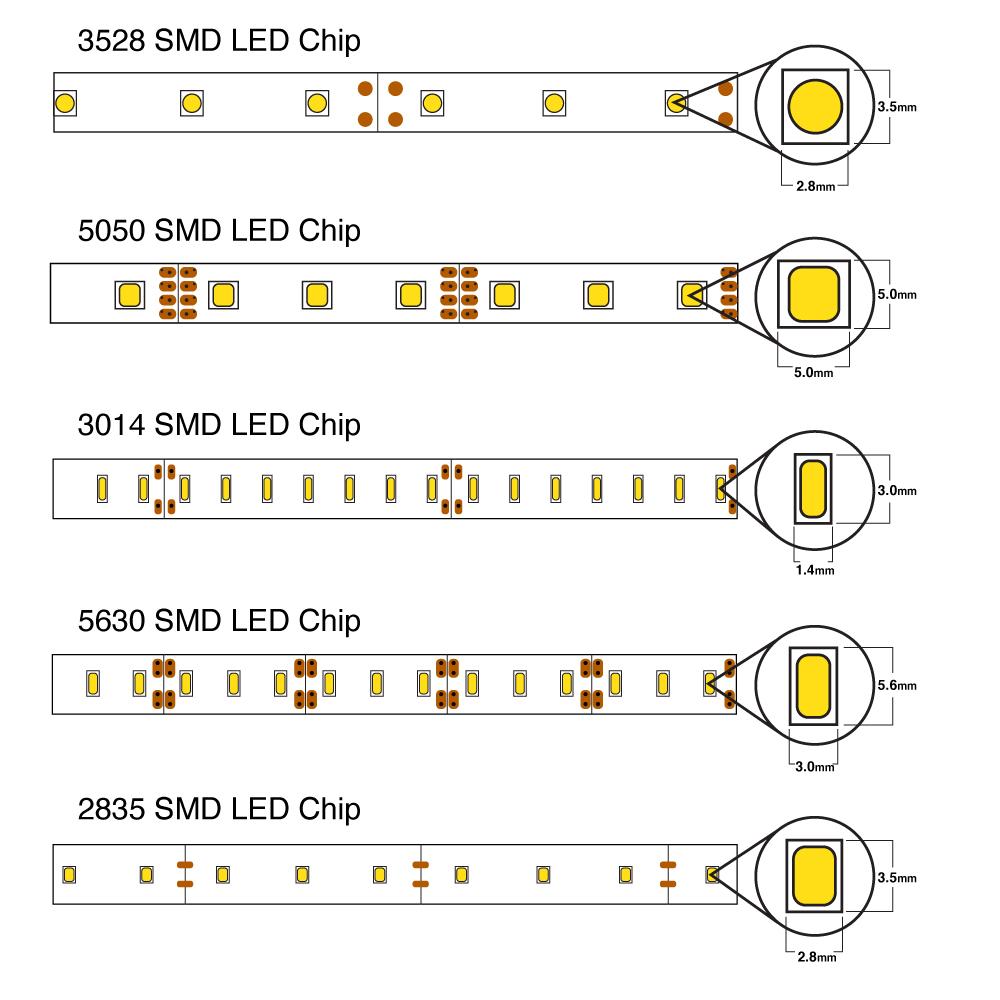 LED-Strip-Light-types.jpg