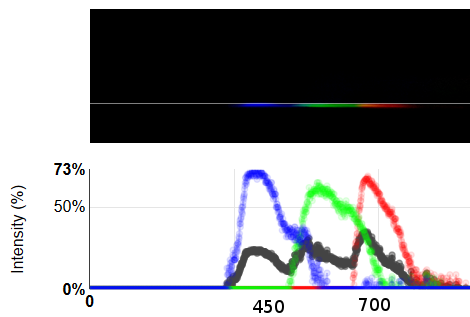 LED-incubator-spectrum.png