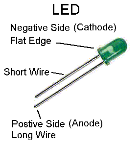 LEDS01.gif