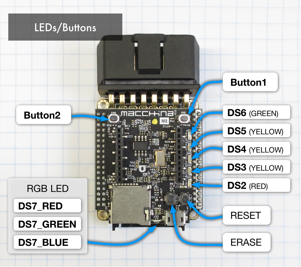 LEDS_Buttons_labels.png