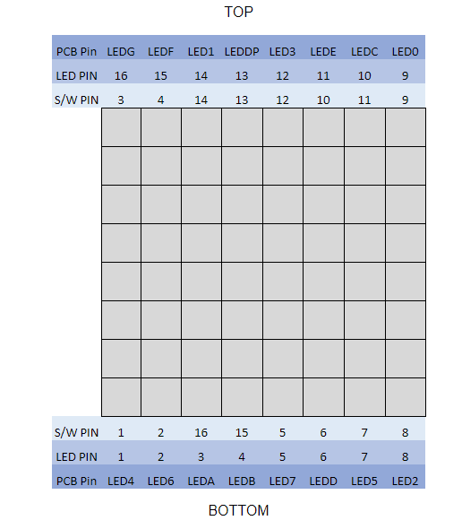 LED_Matrix_pins.gif