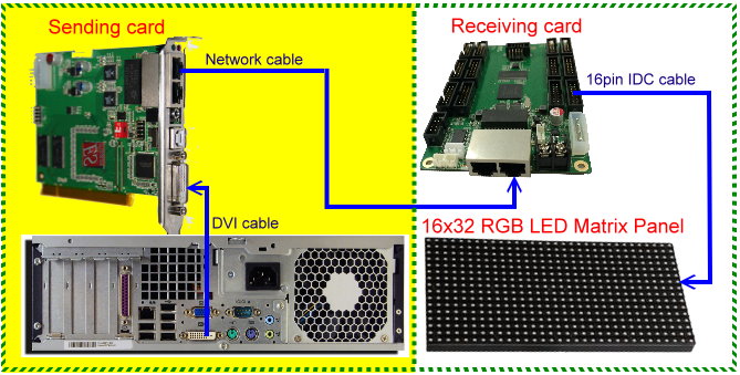 LED_screen_control_system.jpg