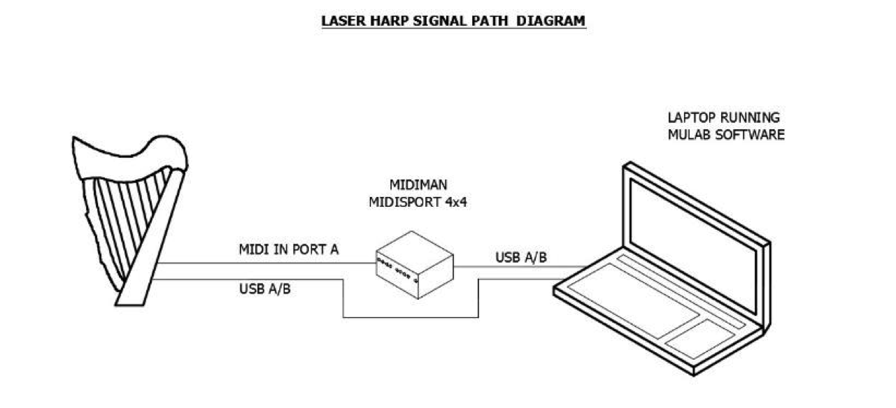 LH_Signal_Path.png