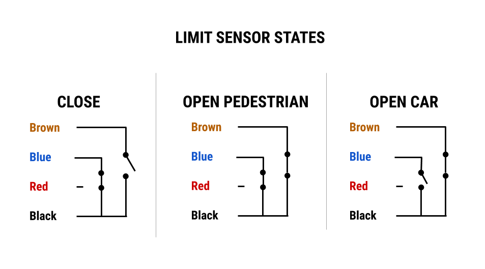 LIMIT SENSOR STATES.png