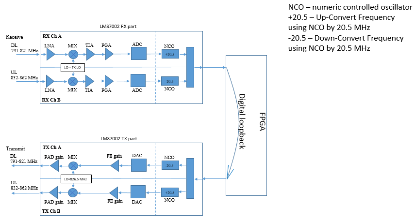 LMS7002_block.png