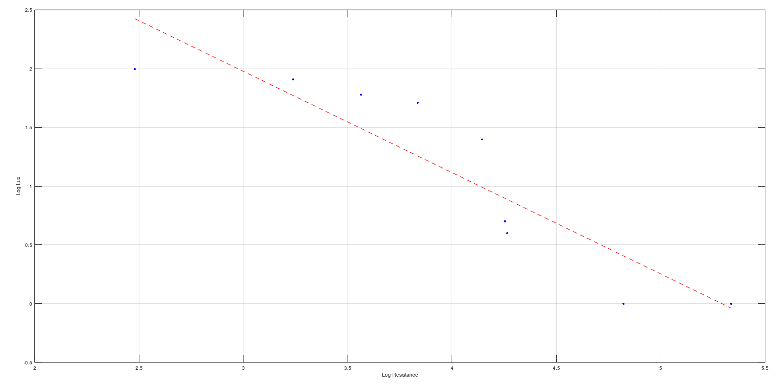 LOG LUX VS LOG R.png