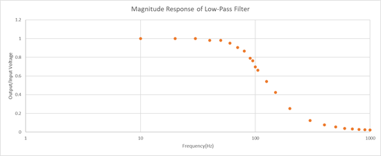 LOW PASS VERIFICATION.png