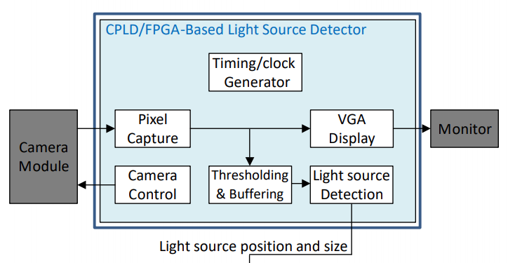 LSMR_lightsourcedetector.png