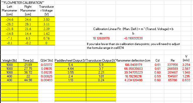 Lab 6 Data ss.png