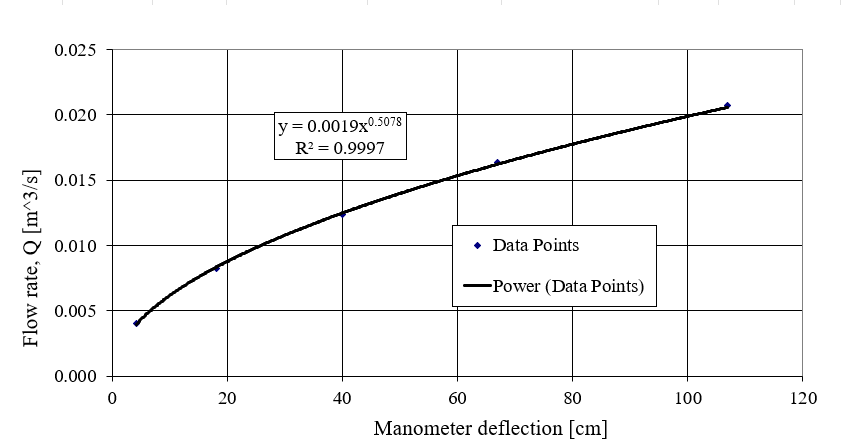 Lab 6 Graph 1.png