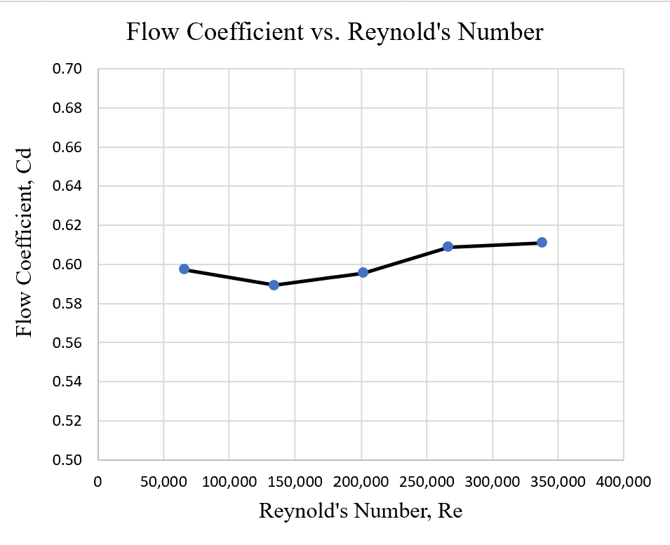 Lab 6 Graph 3.png