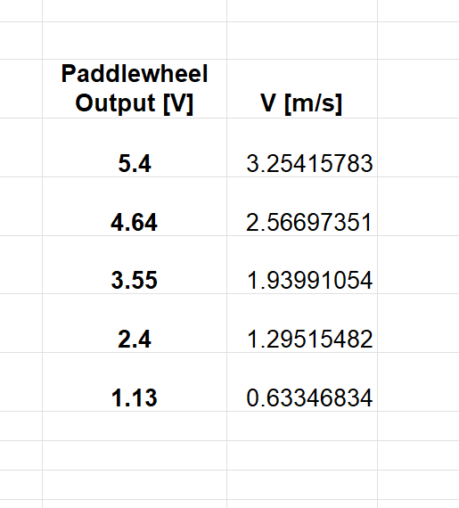 Lab 6 Table 1.png